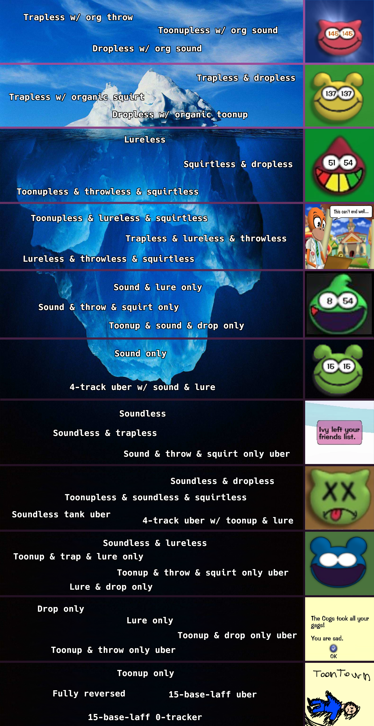 the iceberg of toontown builds [CC0 (public domain)]